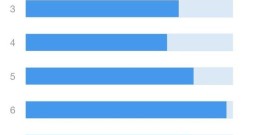 无线路由的2.4GHz和5GHz有啥区别